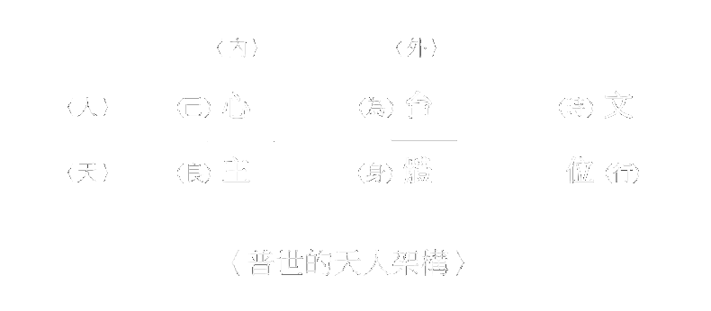 心台主體位